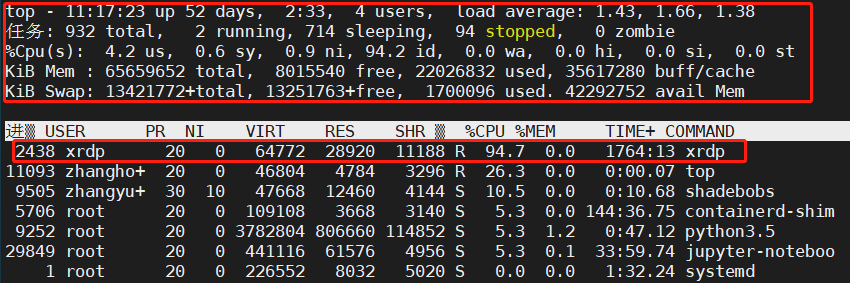 图片[2] - Linux 基础-查看进程命令 ps 和 top - MaxSSL