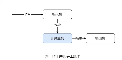 彻底理解进程 - MaxSSL