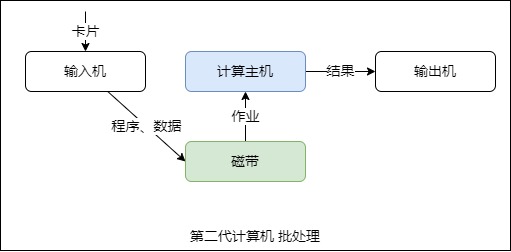 图片[2] - 彻底理解进程 - MaxSSL