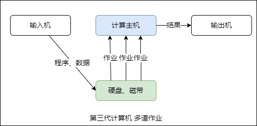 图片[3] - 彻底理解进程 - MaxSSL