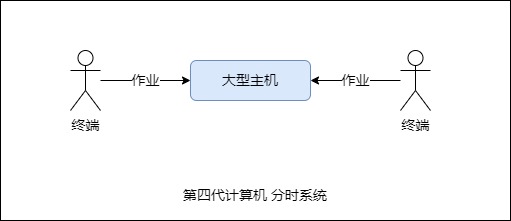 图片[4] - 彻底理解进程 - MaxSSL