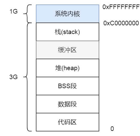 图片[5] - 彻底理解进程 - MaxSSL