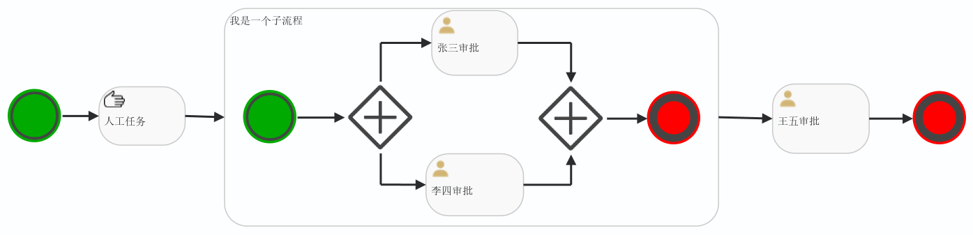 图片[6] - Activiti7 多实例子流程 - MaxSSL