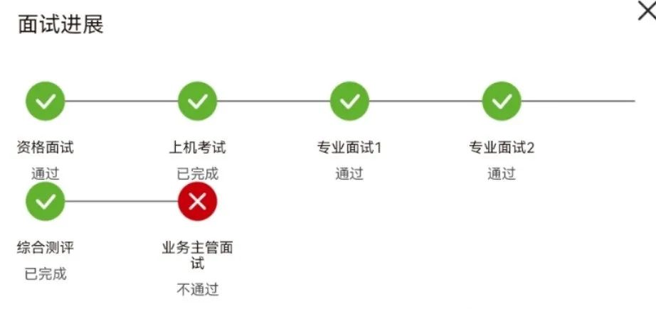 本次秋招最差面试体验给到华为！ - MaxSSL