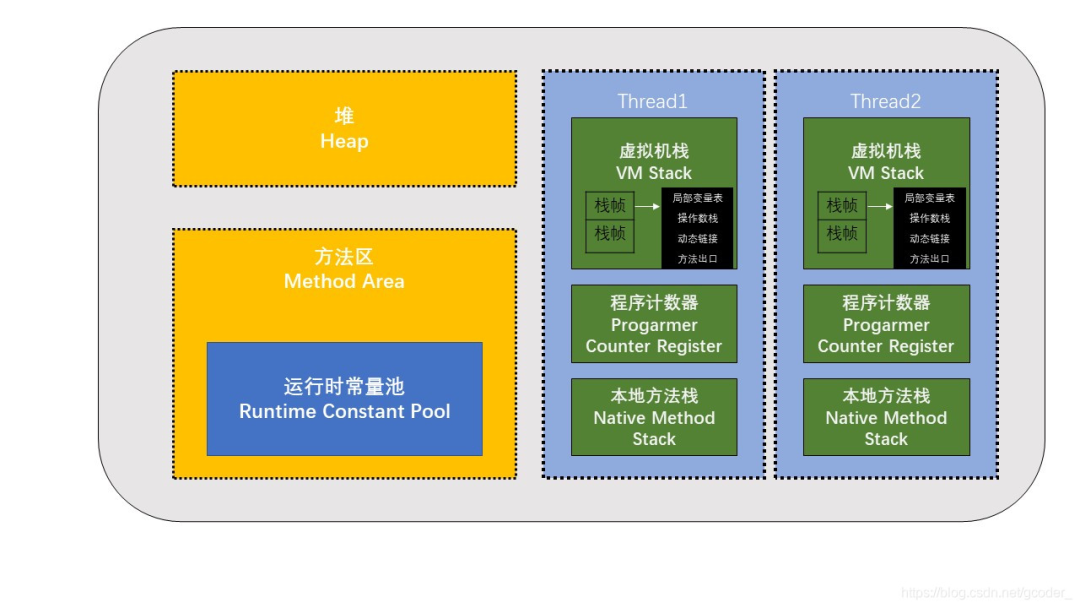 面试官：说说 String.intern() 和常量池？不同 JDK 版本有什么区别？ - MaxSSL