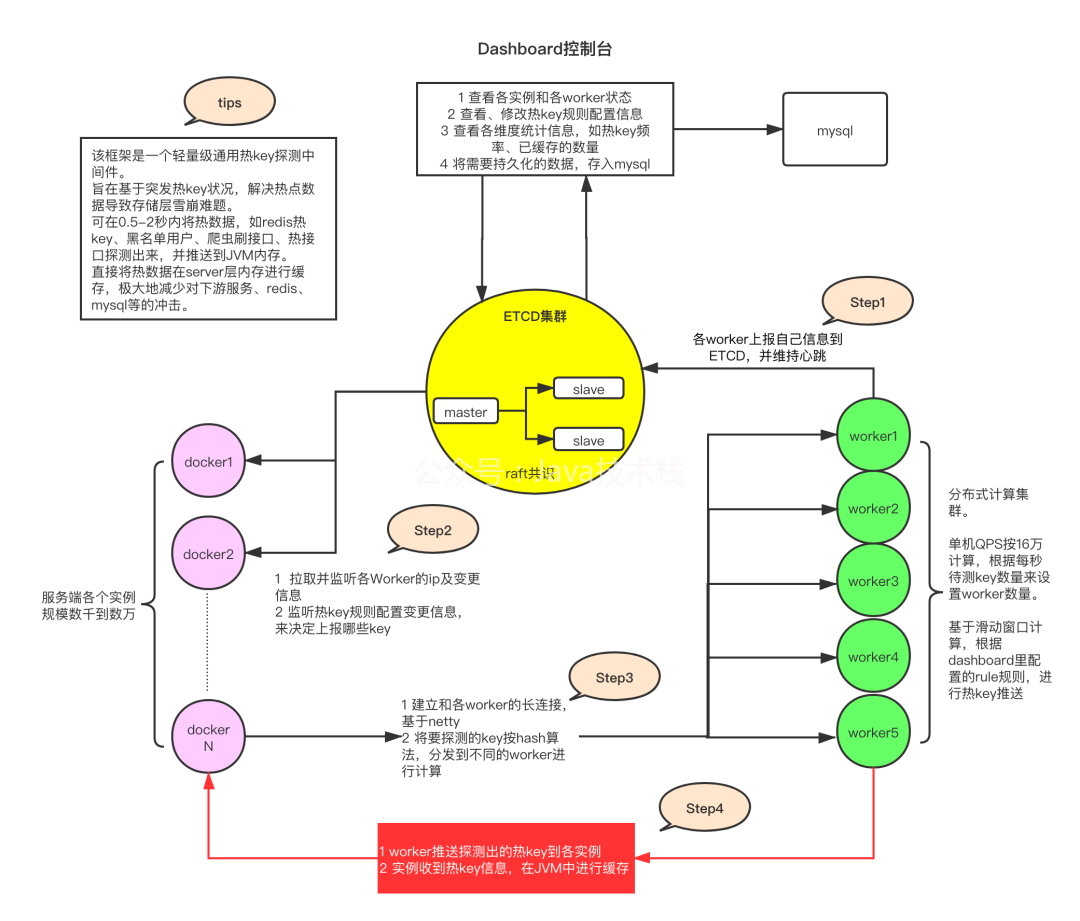 牛逼！“京东热” 框架 JD-hotkey 开源了…单机 QPS 可达 37 万！！ - MaxSSL