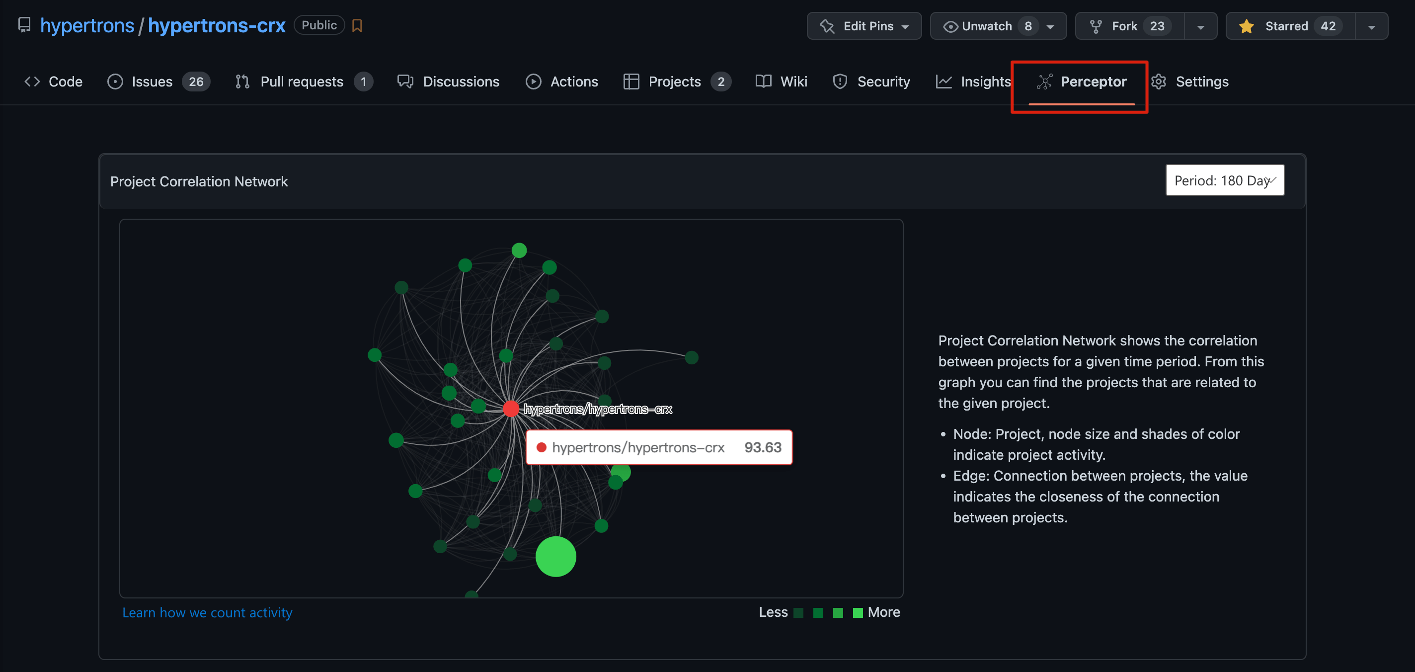 图片[3] - 云原生爱好者周刊：PromLabs 开源 PromQL 可视化工具 PromLens - MaxSSL