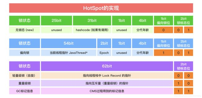 图片[4] - Java 并发编程解析 | 如何正确理解Java领域中的锁机制，我们一般需要掌握哪些理论知识？ - MaxSSL