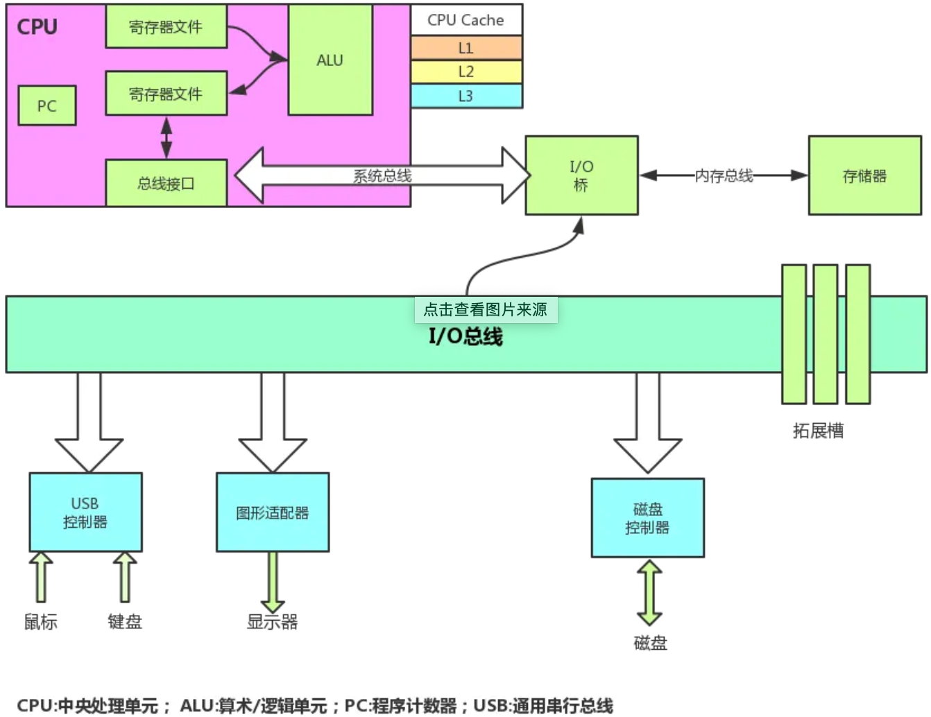 图片[5] - Java 并发编程解析 | 如何正确理解Java领域中的锁机制，我们一般需要掌握哪些理论知识？ - MaxSSL