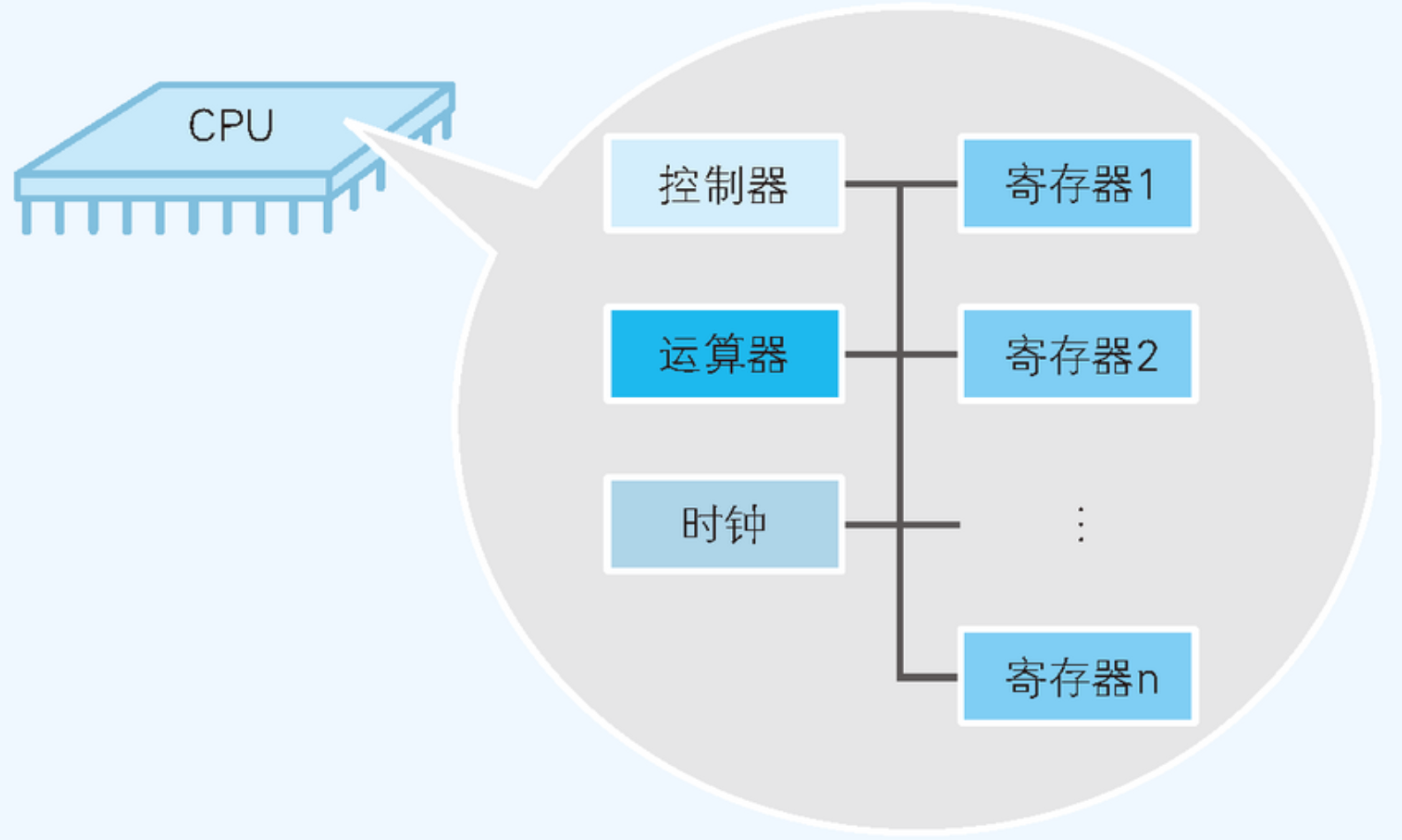 图片[6] - Java 并发编程解析 | 如何正确理解Java领域中的锁机制，我们一般需要掌握哪些理论知识？ - MaxSSL