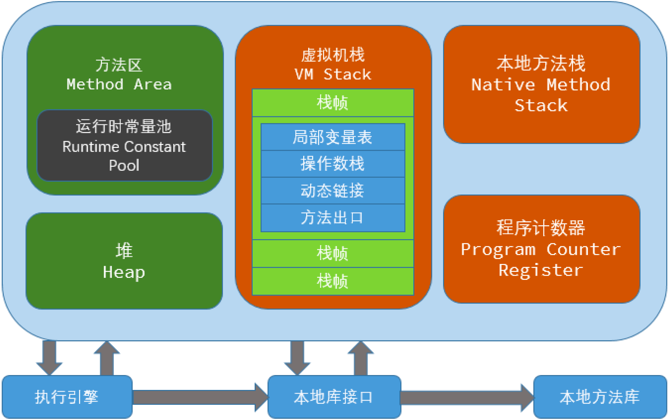 图片[9] - Java 并发编程解析 | 如何正确理解Java领域中的锁机制，我们一般需要掌握哪些理论知识？ - MaxSSL