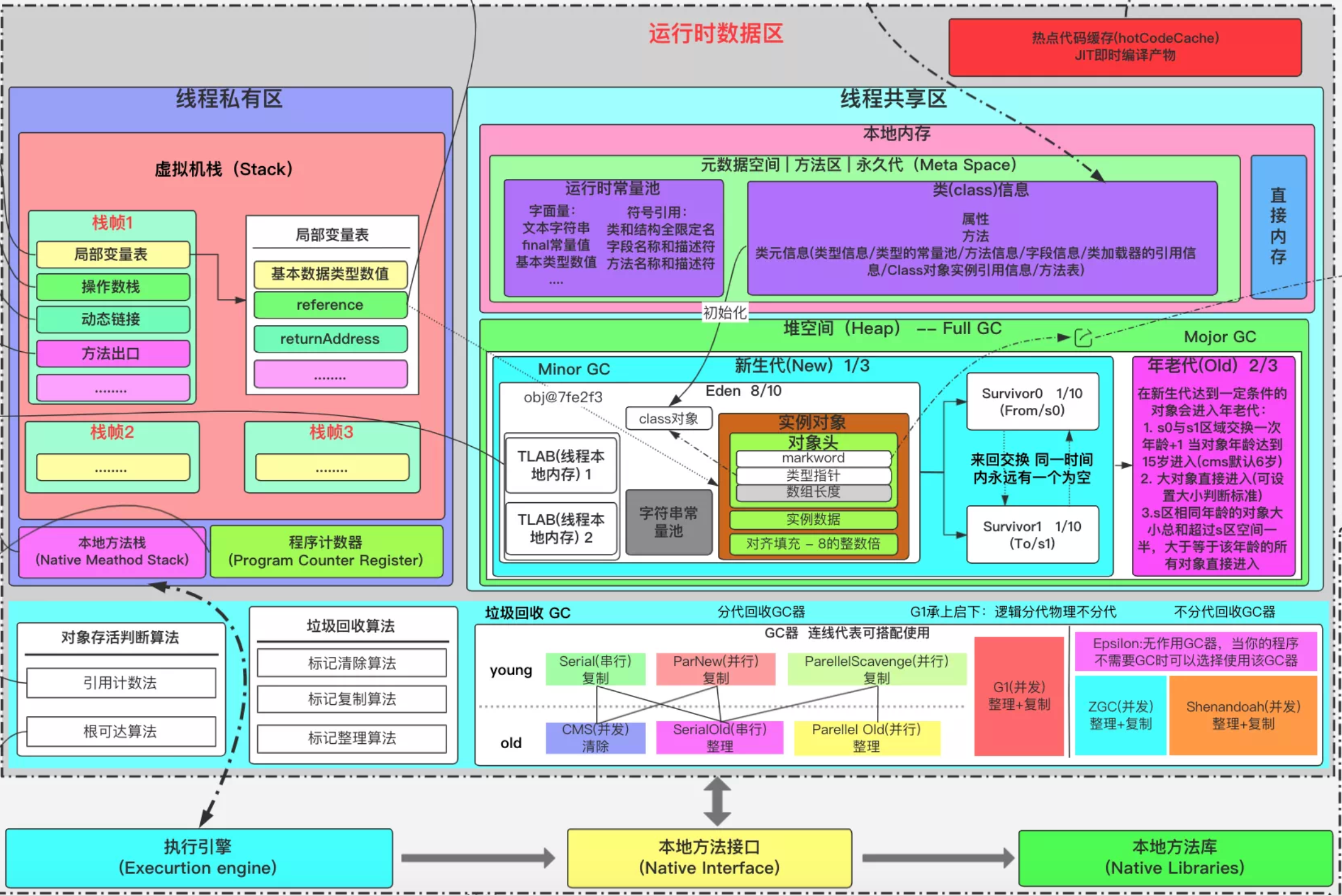 图片[10] - Java 并发编程解析 | 如何正确理解Java领域中的锁机制，我们一般需要掌握哪些理论知识？ - MaxSSL