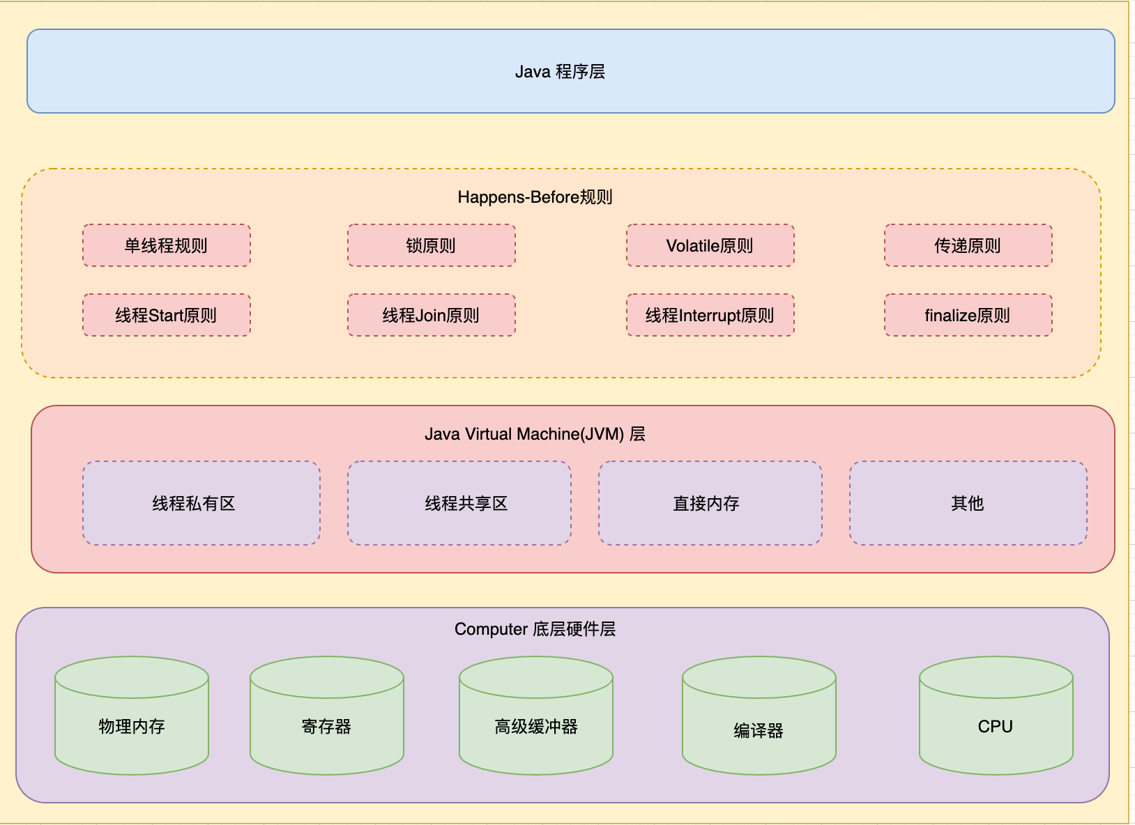 图片[12] - Java 并发编程解析 | 如何正确理解Java领域中的锁机制，我们一般需要掌握哪些理论知识？ - MaxSSL