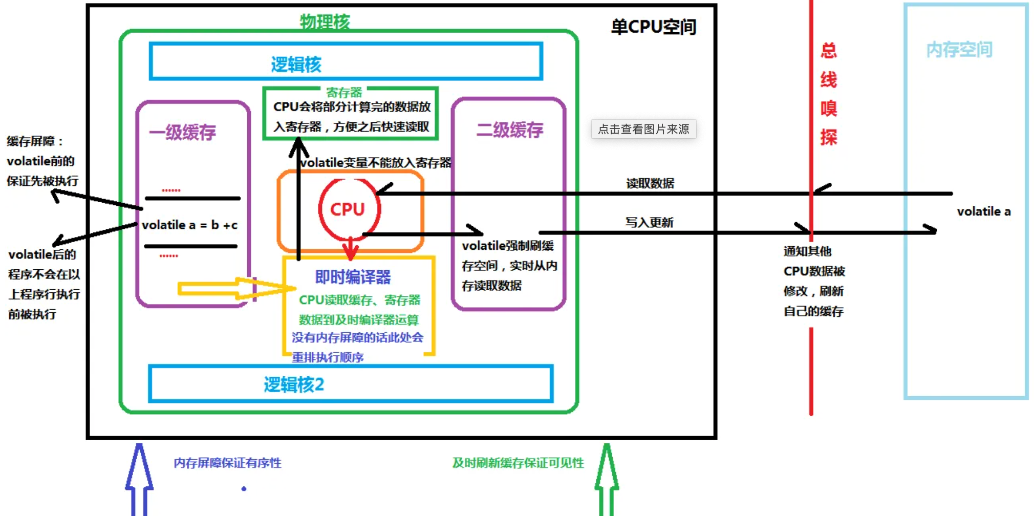 图片[13] - Java 并发编程解析 | 如何正确理解Java领域中的锁机制，我们一般需要掌握哪些理论知识？ - MaxSSL