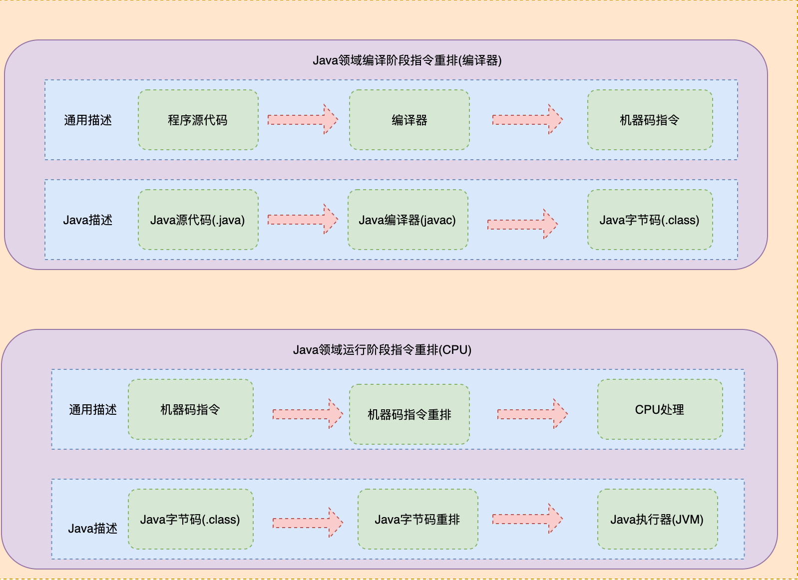 图片[14] - Java 并发编程解析 | 如何正确理解Java领域中的锁机制，我们一般需要掌握哪些理论知识？ - MaxSSL