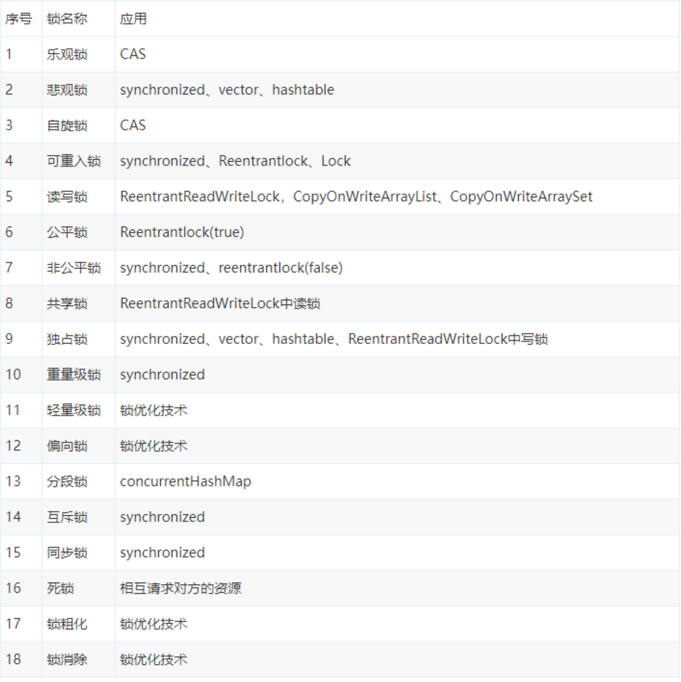 图片[22] - Java 并发编程解析 | 如何正确理解Java领域中的锁机制，我们一般需要掌握哪些理论知识？ - MaxSSL