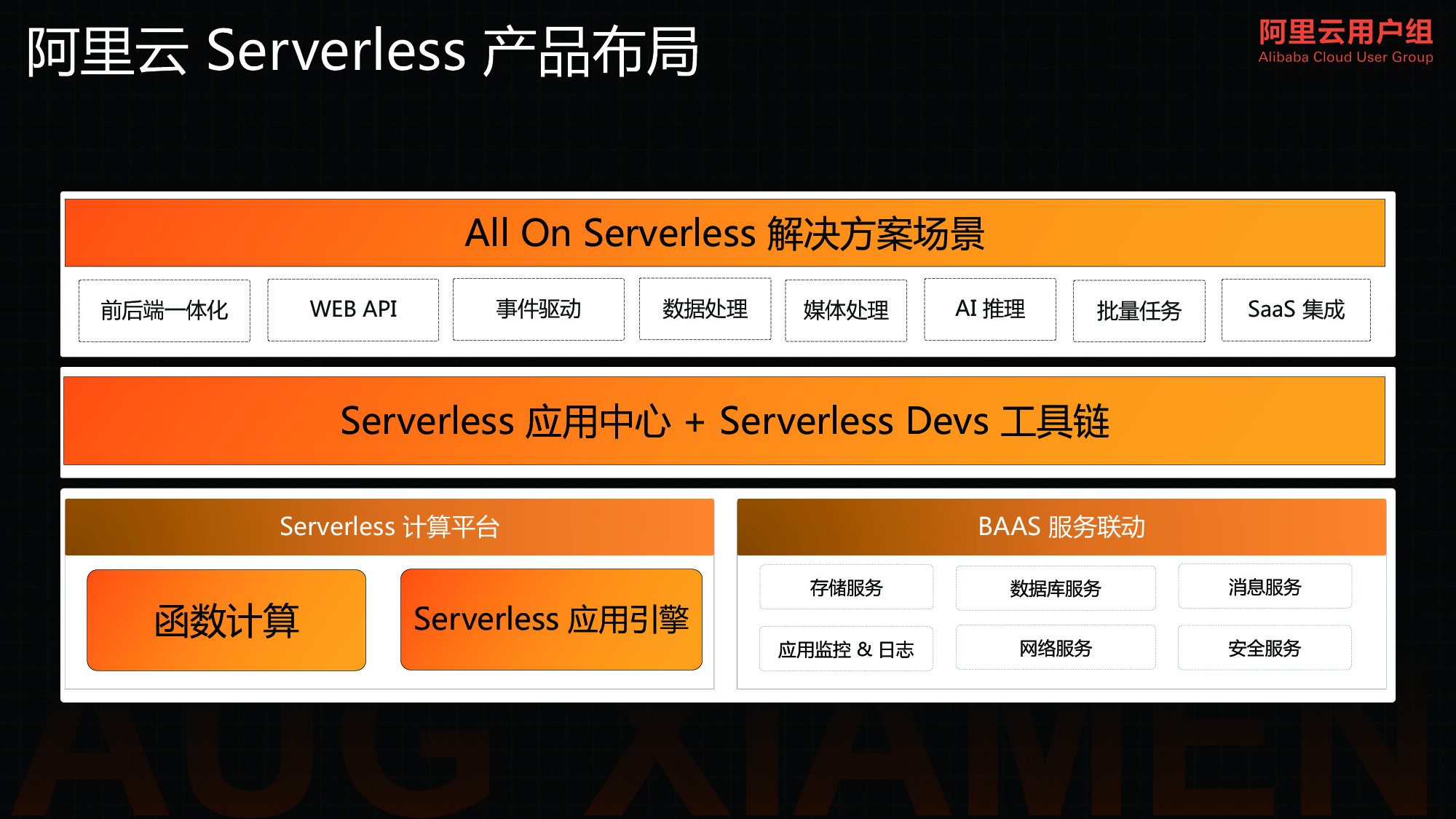 图片[13] - Serverless 的前世今生 - MaxSSL