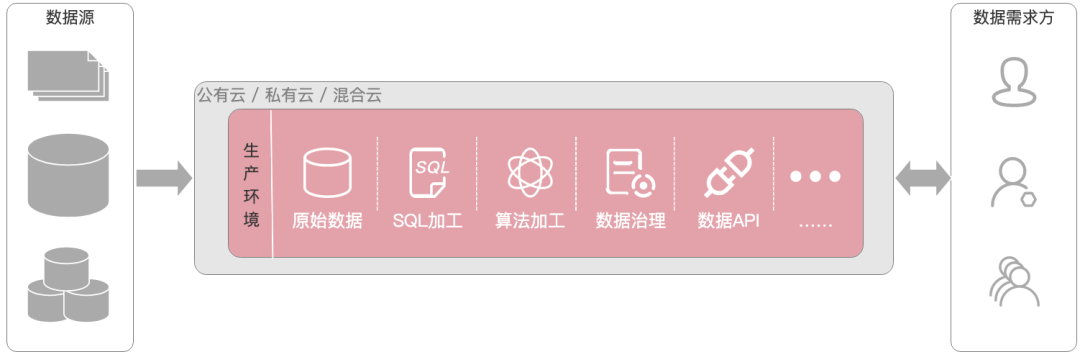 激活数据价值，探究DataOps下的数据架构及其实践丨DTVision开发治理篇 - MaxSSL