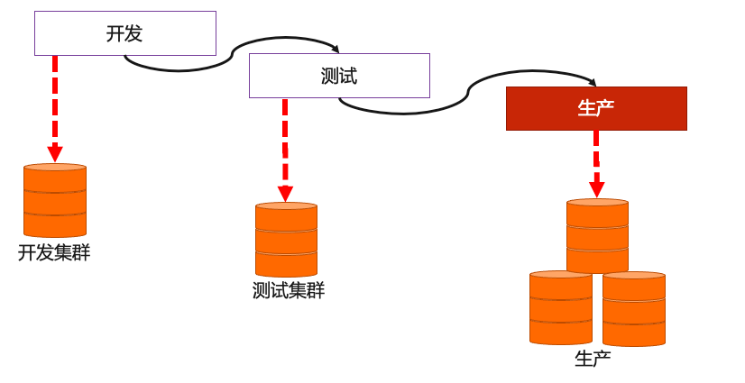 图片[4] - 激活数据价值，探究DataOps下的数据架构及其实践丨DTVision开发治理篇 - MaxSSL