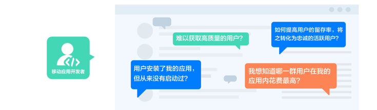 图片[2] - 电商行业：全链路监测广告投放效果，用数据驱动业务增长 - MaxSSL