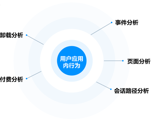 图片[3] - 电商行业：全链路监测广告投放效果，用数据驱动业务增长 - MaxSSL