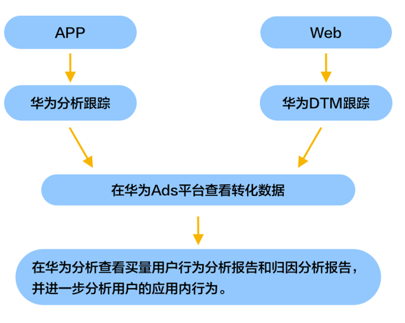 图片[4] - 电商行业：全链路监测广告投放效果，用数据驱动业务增长 - MaxSSL