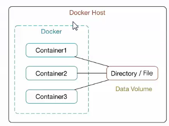 图片[37] - 【步骤详解】Docker一键部署微服务详细教程 - MaxSSL