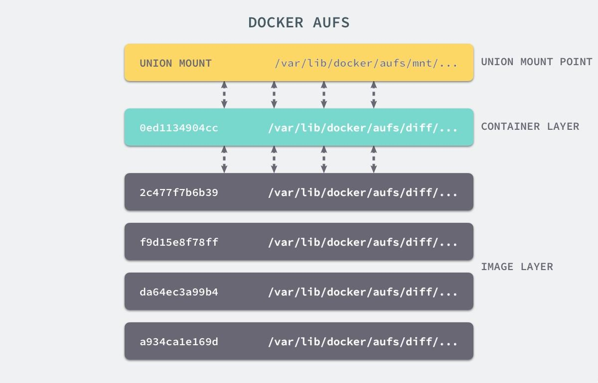 图片[38] - 【步骤详解】Docker一键部署微服务详细教程 - MaxSSL