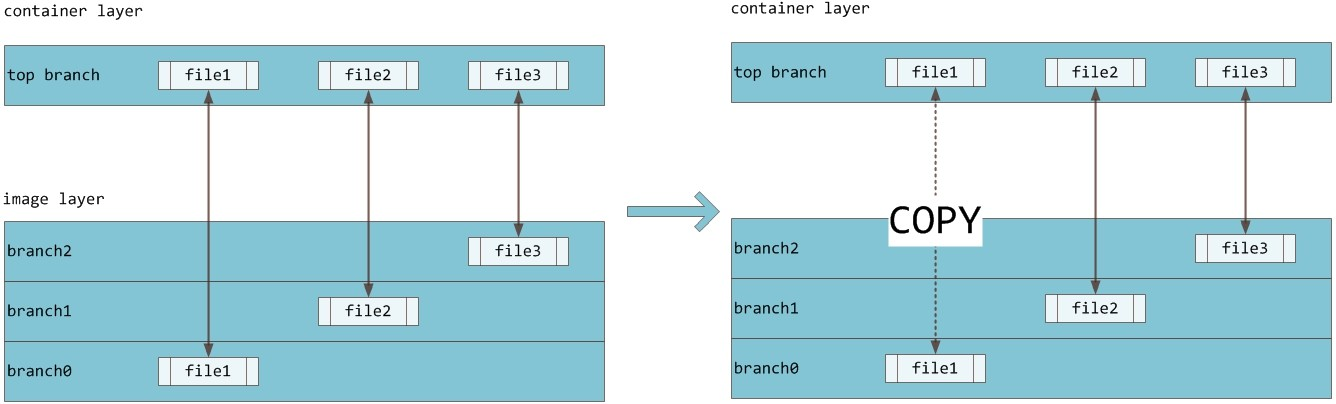 图片[39] - 【步骤详解】Docker一键部署微服务详细教程 - MaxSSL