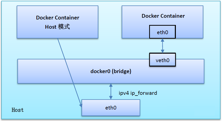 图片[60] - 【步骤详解】Docker一键部署微服务详细教程 - MaxSSL