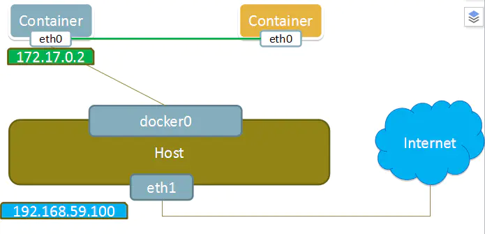 图片[61] - 【步骤详解】Docker一键部署微服务详细教程 - MaxSSL