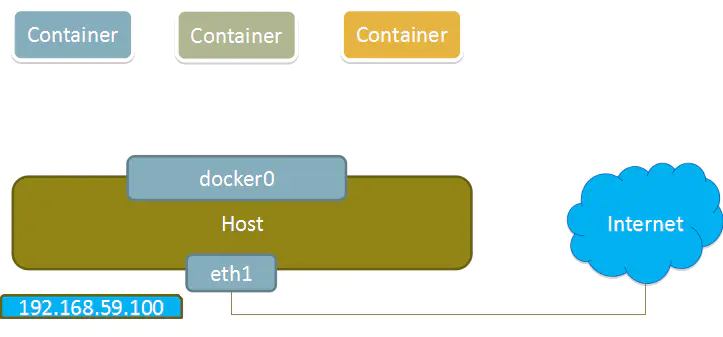 图片[62] - 【步骤详解】Docker一键部署微服务详细教程 - MaxSSL