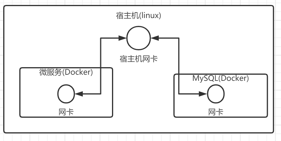 图片[65] - 【步骤详解】Docker一键部署微服务详细教程 - MaxSSL