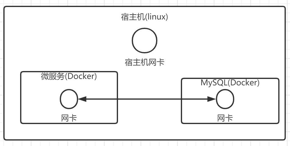 图片[66] - 【步骤详解】Docker一键部署微服务详细教程 - MaxSSL