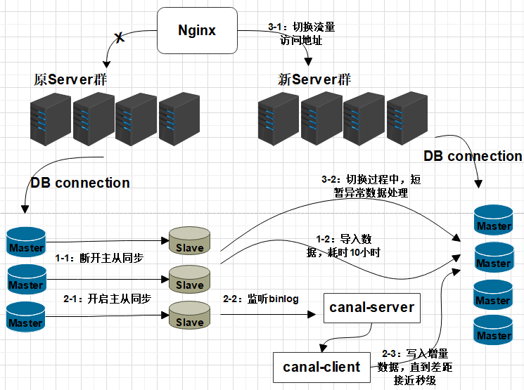 图片[12] - 数据库平滑扩容方案剖析 - MaxSSL