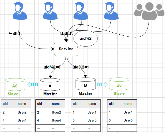 图片[13] - 数据库平滑扩容方案剖析 - MaxSSL