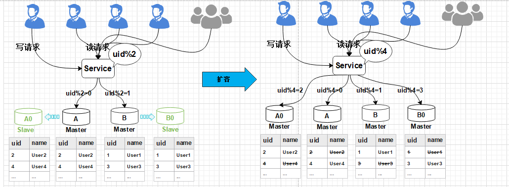 图片[15] - 数据库平滑扩容方案剖析 - MaxSSL