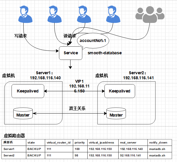 图片[17] - 数据库平滑扩容方案剖析 - MaxSSL