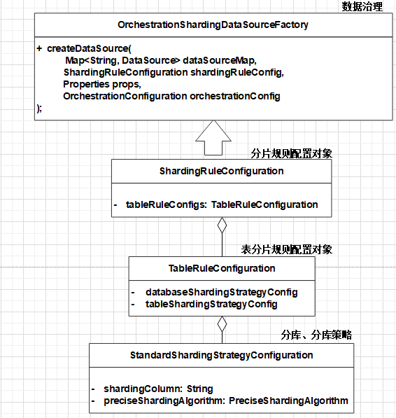 图片[18] - 数据库平滑扩容方案剖析 - MaxSSL