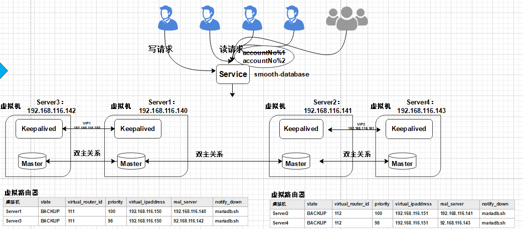 图片[19] - 数据库平滑扩容方案剖析 - MaxSSL