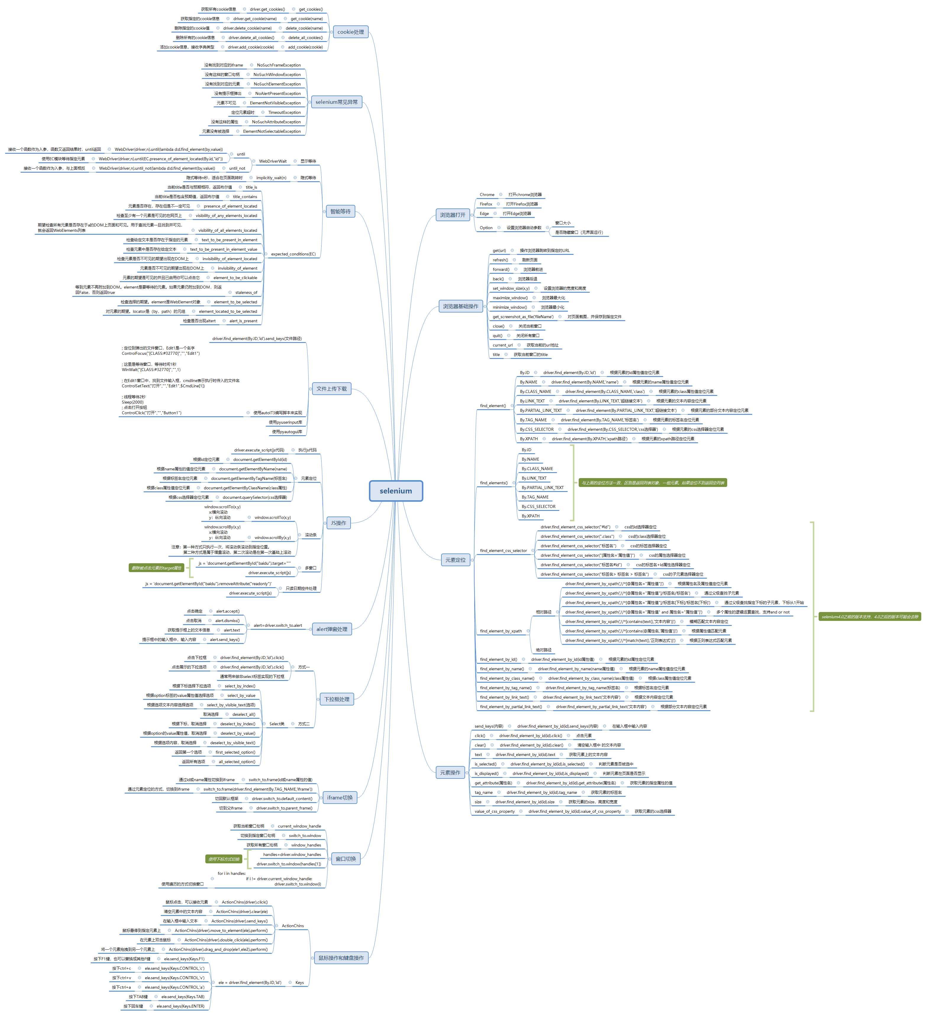 selenium自动化测试3—selenium知识点汇总 - MaxSSL