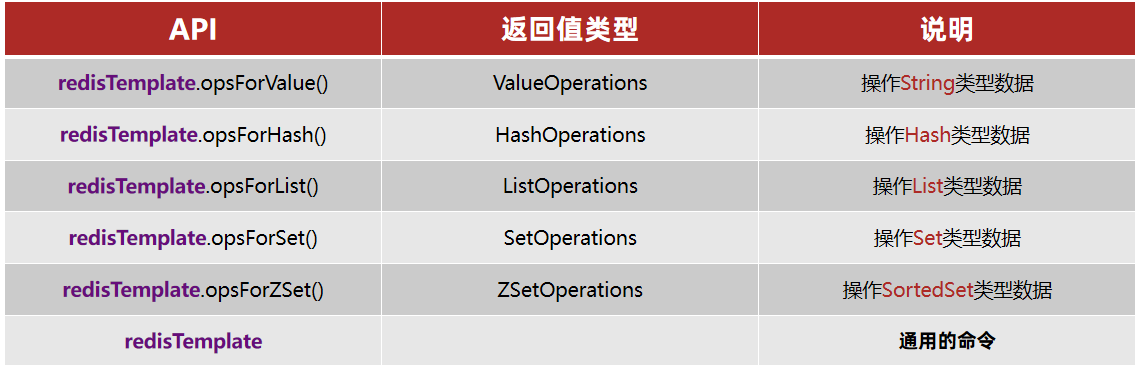 图片[4] - Redis的Java客户端-Jedis - MaxSSL