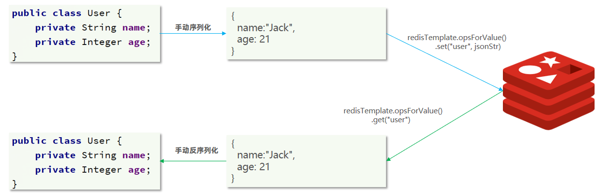 图片[9] - Redis的Java客户端-Jedis - MaxSSL