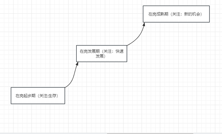 图片[2] - 如何发挥影响力，达成目标（一对一场景） - MaxSSL