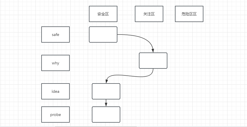 图片[3] - 如何发挥影响力，达成目标（一对一场景） - MaxSSL