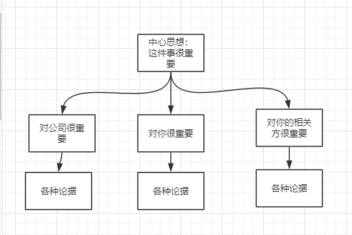 图片[5] - 如何发挥影响力，达成目标（一对一场景） - MaxSSL