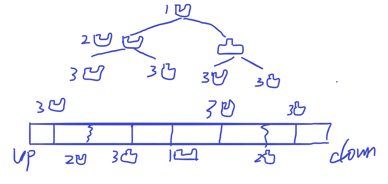 图片[2] - 算法21：折纸问题 - MaxSSL