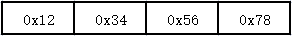 深入理解前端字节二进制知识以及相关API - MaxSSL