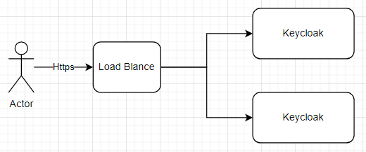 keycloak~LB到Ingress再到K8s的路径问题 - MaxSSL