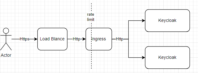 图片[2] - keycloak~LB到Ingress再到K8s的路径问题 - MaxSSL